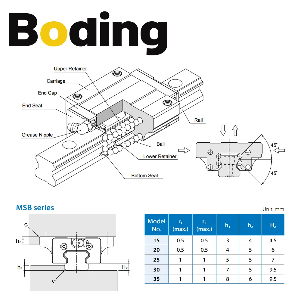 Aubalasti PMI MSB Series Linear Guideway Carriage Universal Metal Parts for CO2 Laser Engraving and Cutting Machine