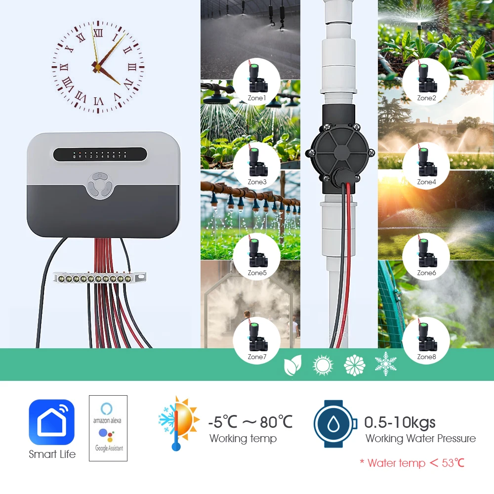 Bahçe Su Solenoid Valfi Kontro - Smart Garden Zone incelemesi ve fiyatı
