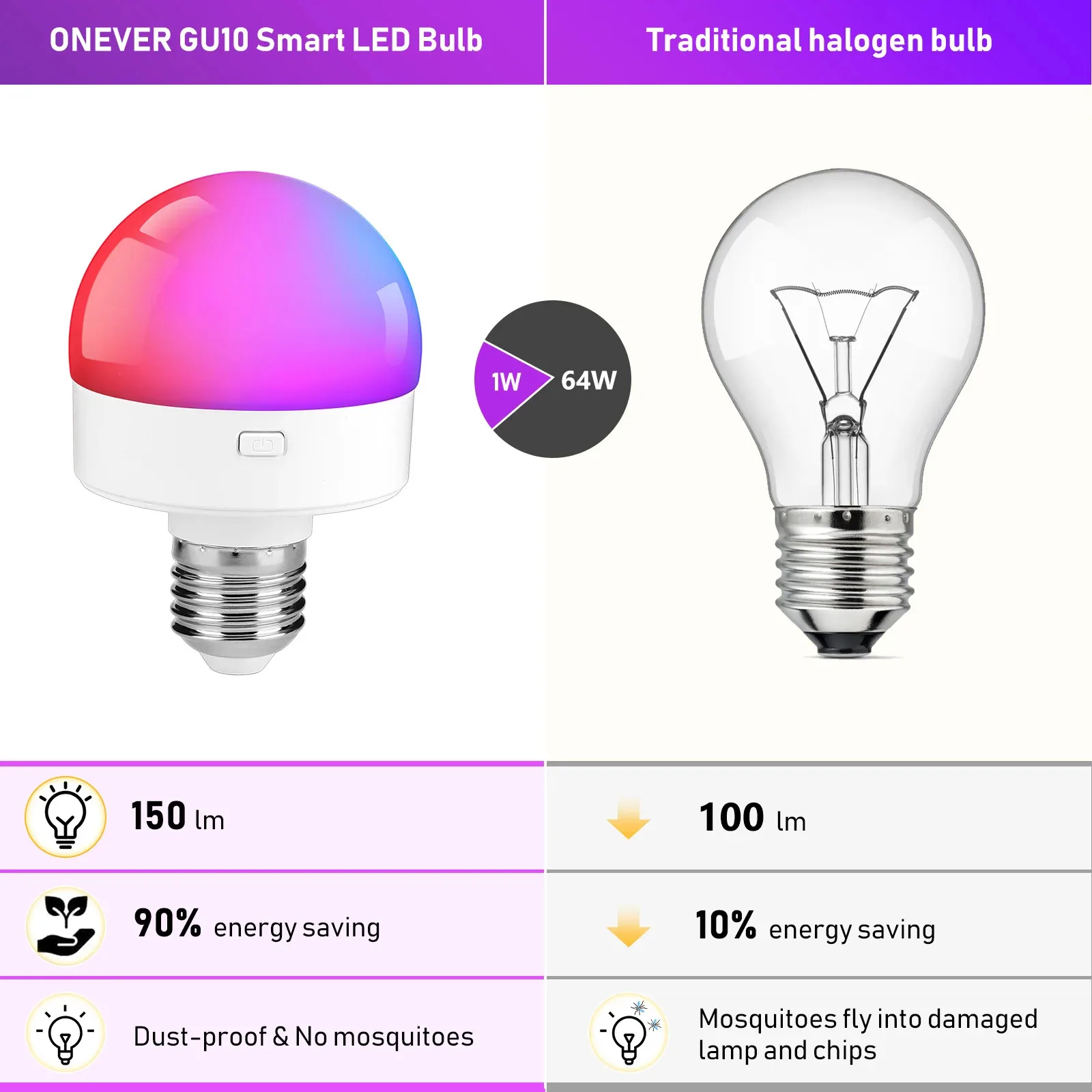 

2PCS Rechargeable Light Bulbs Remote Control Battery Operated Light Bulb with Timer, Dimmable, 3 Color Temperatures