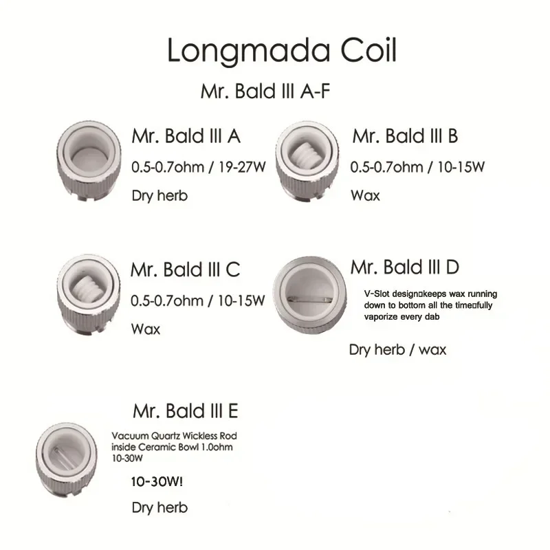 Longmada Mr Bald 3 III Dry Herb Coil Atomizer 510 แก้วหยดเคล็ดลับเซรามิคขดลวดหัวถัง