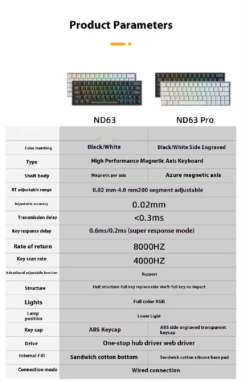 Imagem -04 - Irok Nd63 Pro Teclados Mecânicos com Fio Interruptor Magnético Troca Quente Rgb E-sports Personalizar Teclado de Jogos pc para Acessório de Escritório