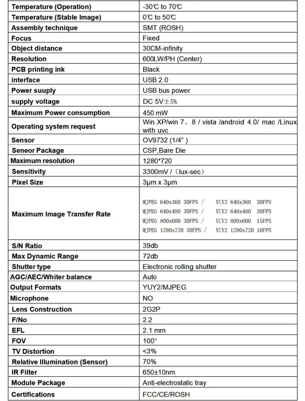 

1MP USB camera module for Autodart OV9732 100 degree 32*32MM