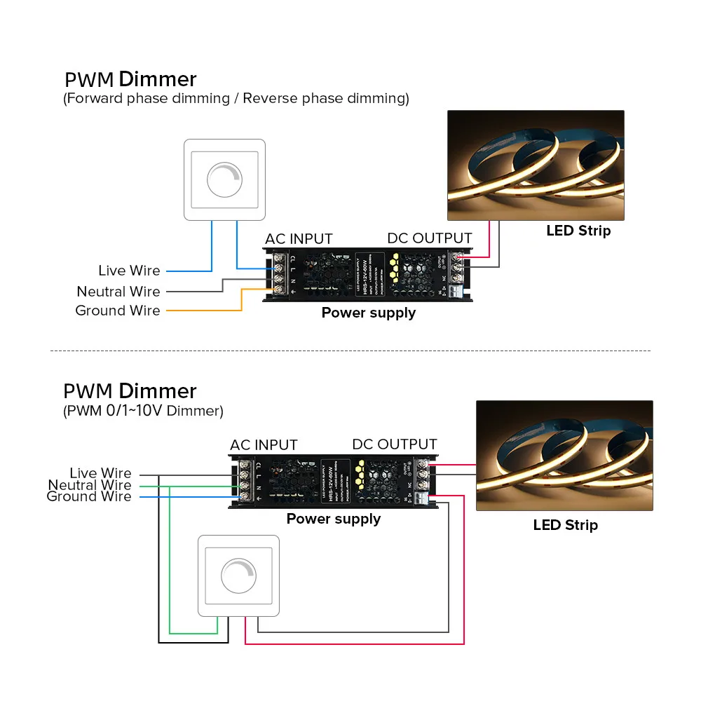 12V 24V Triac Dimming Power Supply Ultra Thin AC to DC Transformer 60W 100W 200W 300W AC190V to 240V Driver for Cob Strips