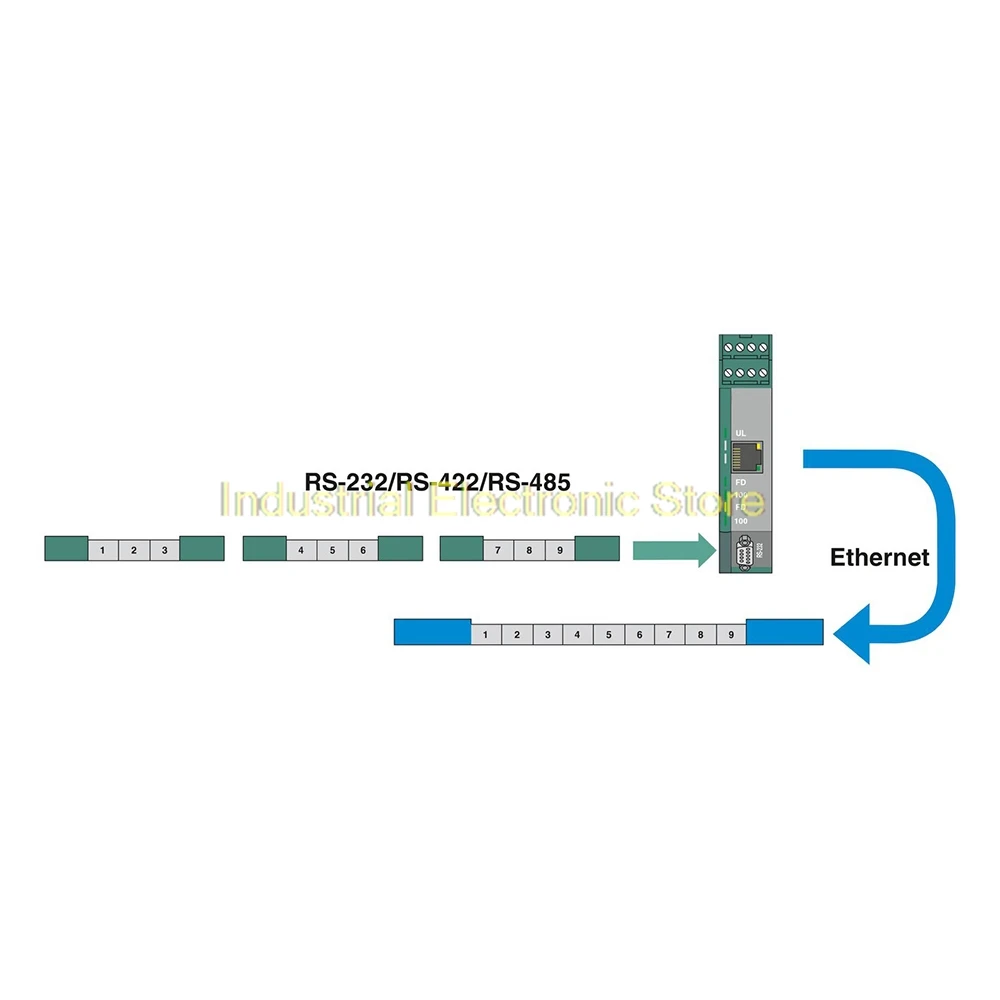 New FL COMSERVER BASIC 232/422/485 Interface Converter For Phoenix Support TCP And UDP 2313478