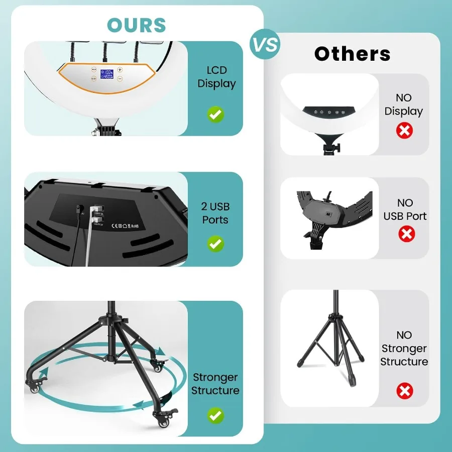 ไฟวงแหวนพับได้ 22 ดวง พร้อมขาตั้งปรับระดับได้สำหรับ iPhone iPad และอุปกรณ์มือถือ ขาตั้งแบบมีล้อ 75 องศา พร้อมไฟ LED 50W 6500K