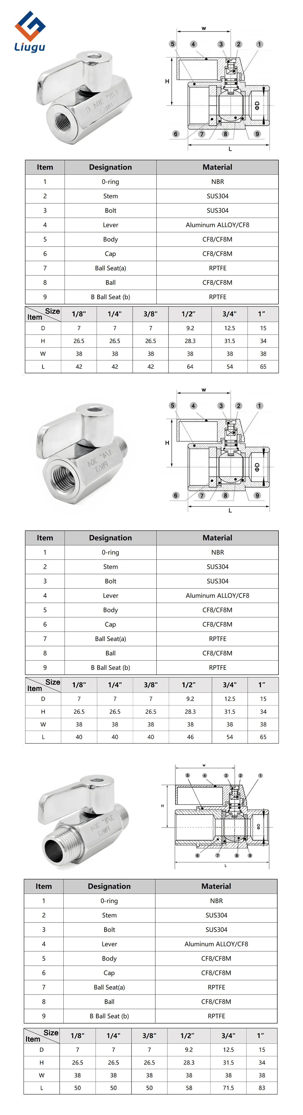 Mini-Kugelhahn aus Edelstahl 304/316L, 1/8 Zoll, 1/4 Zoll, 3/8 Zoll, 1/2 Zoll, 3/4 Zoll, 1 Zoll BSPT NPT-Innengewinde, 2-Wege-Ventil für Wasser/Öl/Säure – Detail 13