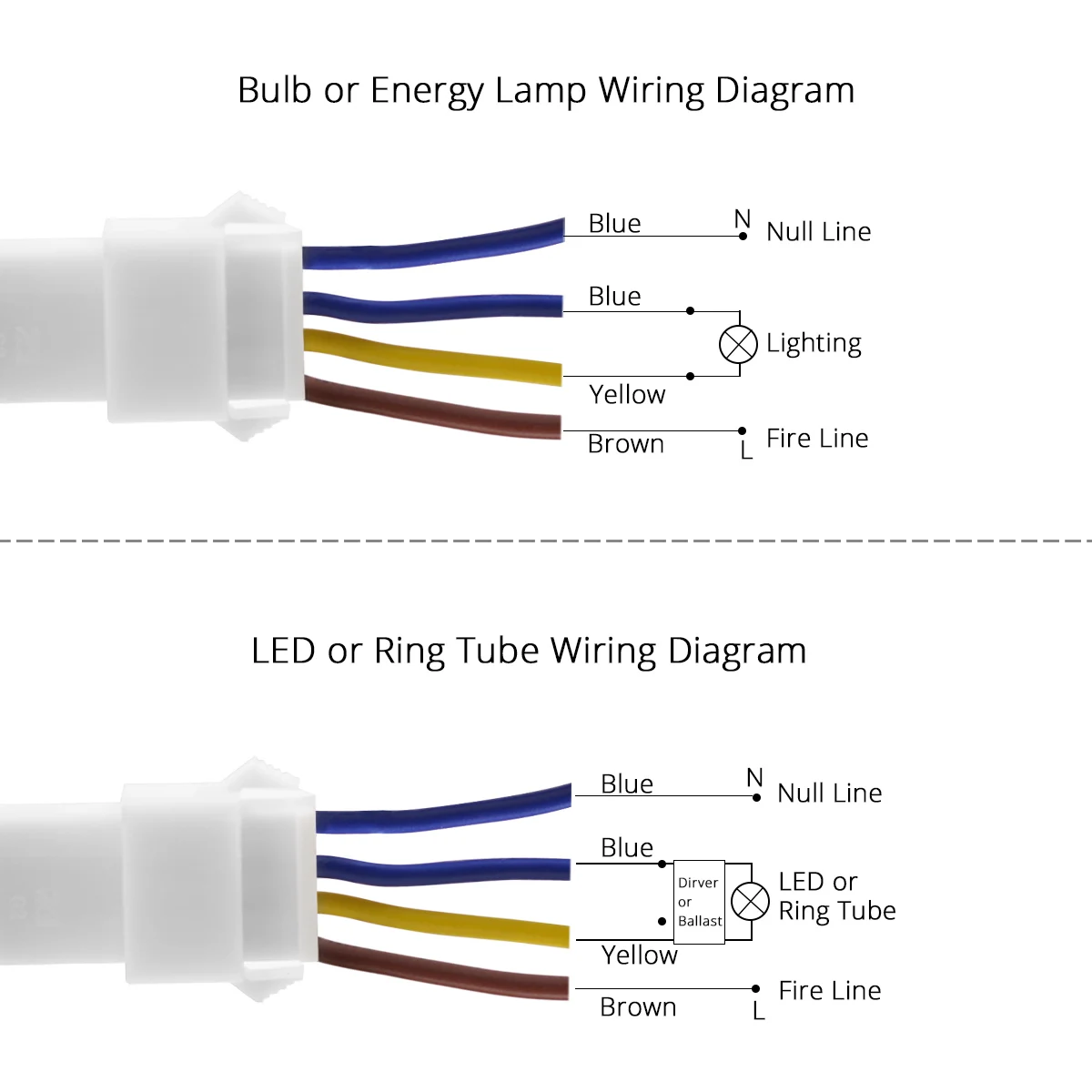 AC 110V-220V PIR sensore di movimento interruttore della luce Auto ON/OFF IR rilevatore di induzione a infrarossi per ventilatore lampadina a LED