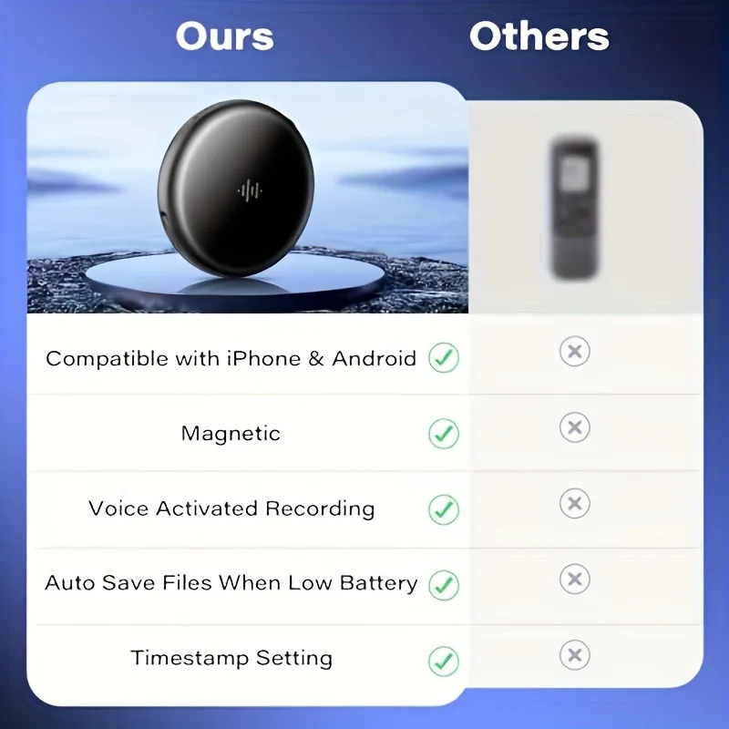 Przenośny magnetyczny dyktafon aktywowany głosem o pojemności 64 GB z USB-C, czas nagrywania 800 godzin, do pracy, na wykłady i spotkania.