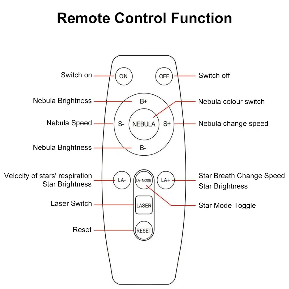 Galaxy Star Astronaut Projecto LED Night Light Astronaut Space Projector Lamp Decoration Bedroom Room Decorative For Children