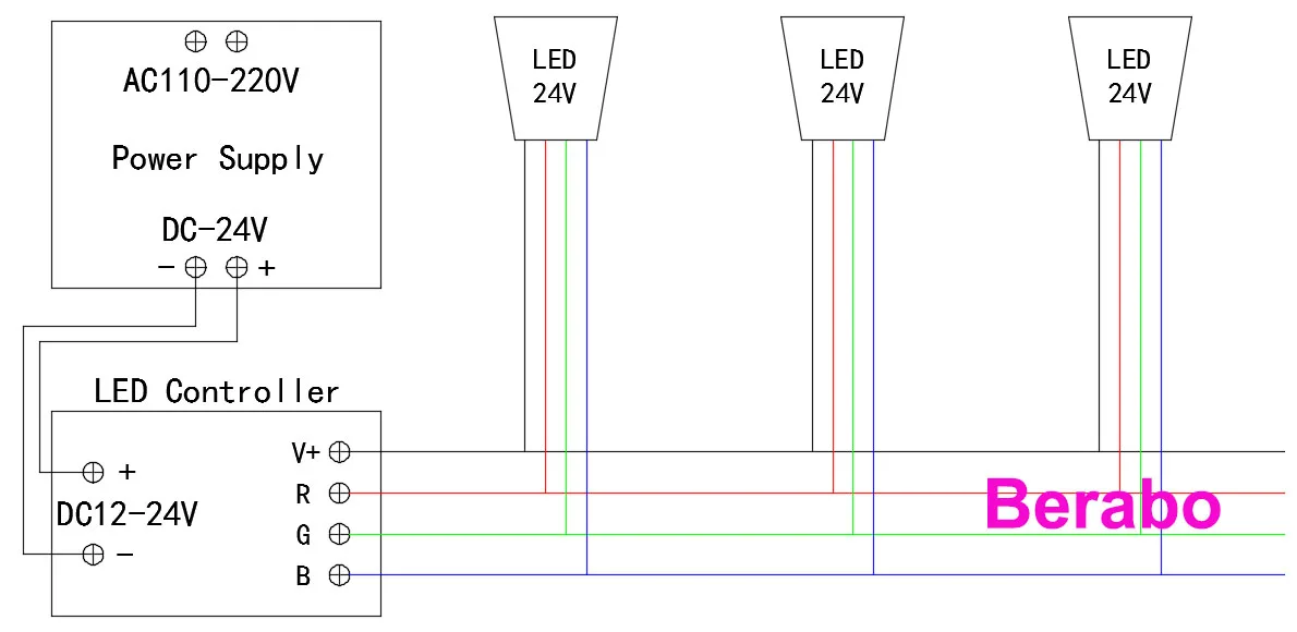 RGB LED Rasenlampe mit externer Steuerung, 21W LED Gartenleuchte, Landschaftslampe mit Erdspieß, wasserdicht, 12V 24V, Wegbeleuchtung, Spotlicht – Detail 4