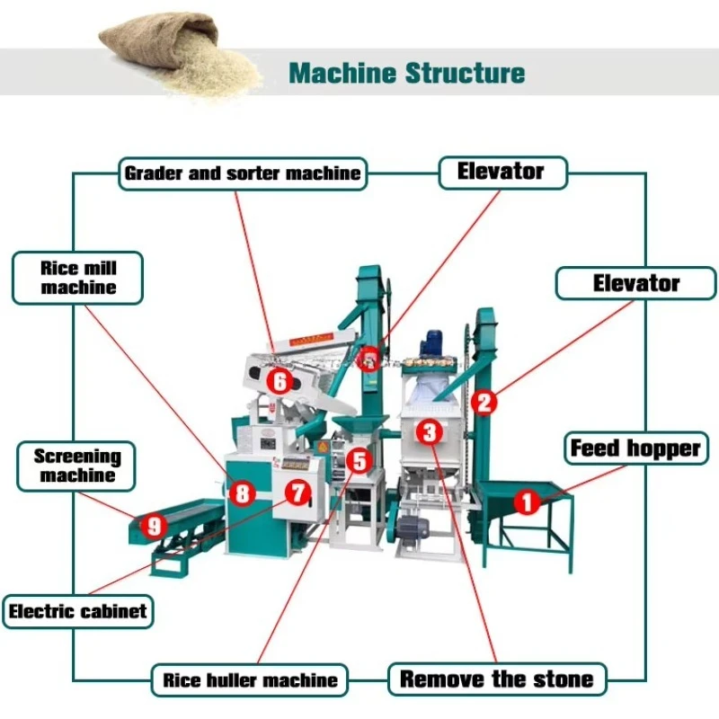 Rice Mill Machine Complete Paddy Processing Line Husking Whitening Grading Easy Operate For Farm Rice Production Workshop