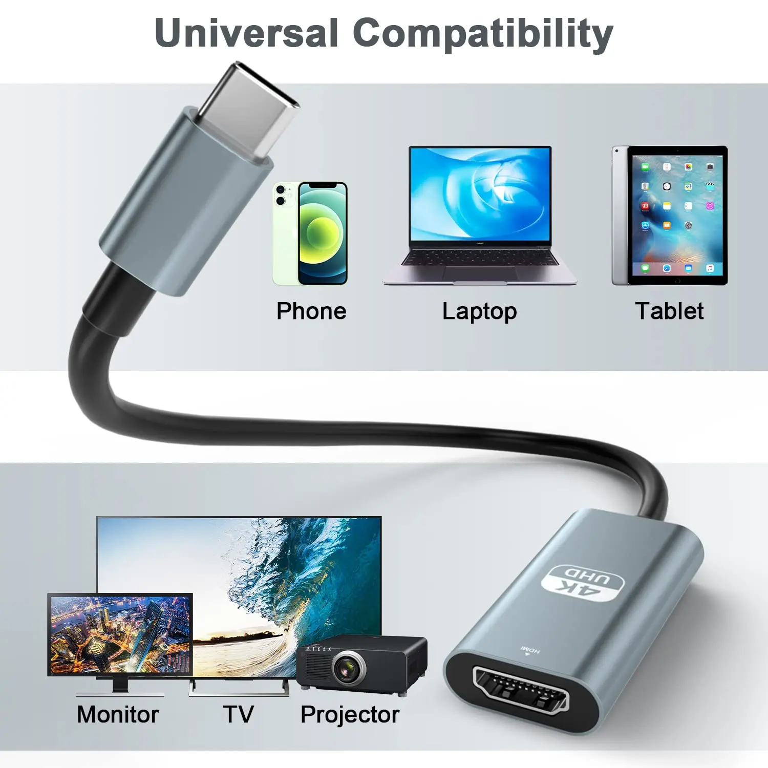 محول USB C إلى HDMI للشاشة، محطات إرساء الكمبيوتر المحمول 4K HDMI إلى USB C لجهاز MacBook Pro، كابل USB من النوع C إلى HDMI لجهاز iPad Air