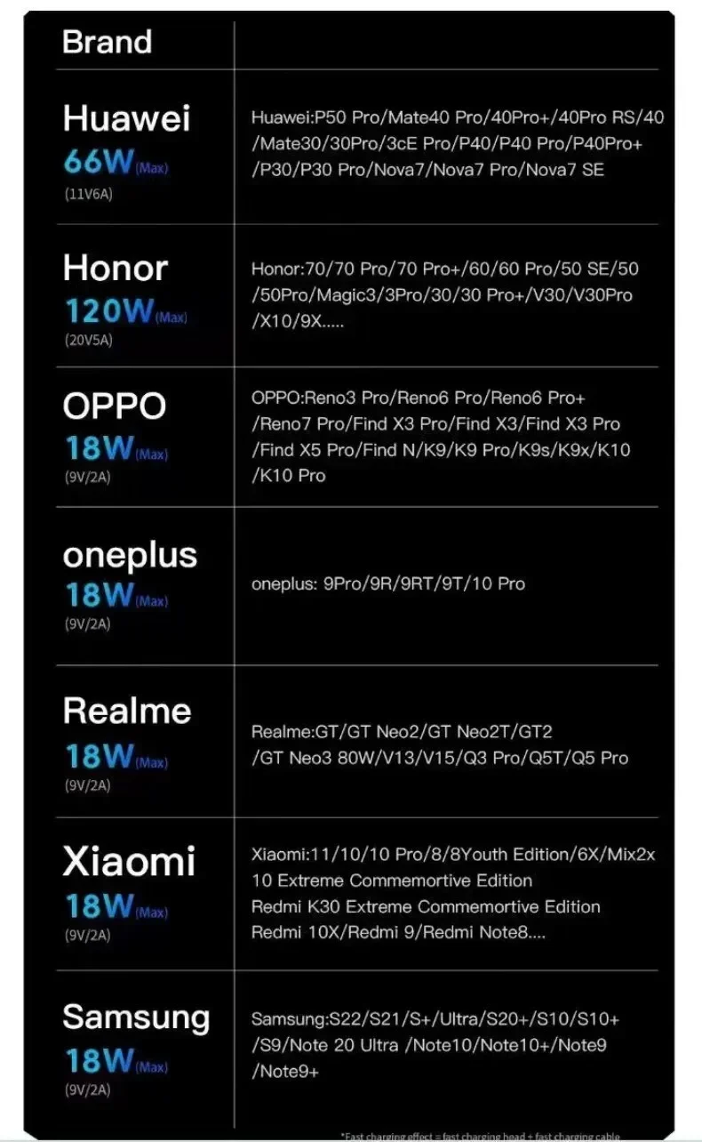 120W 7A Fast Charge USB Type C Cable 180 Degree Rotation Elbow Cable for Game for Xiaomi Redmi Honor Phone Charger USB C Cable