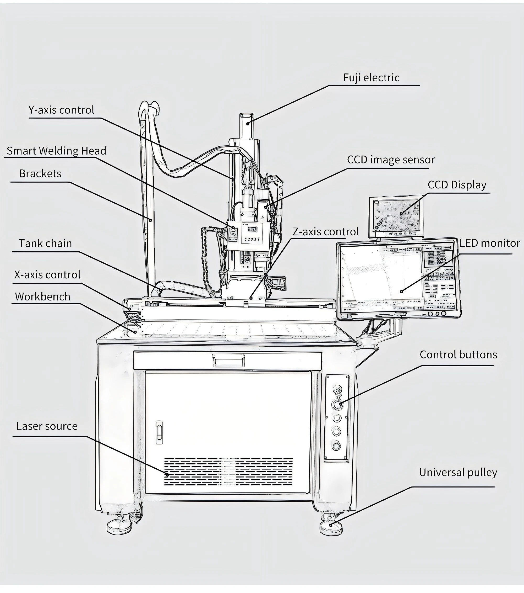 Efficient Platform Automatic Continuous Iron Fiber Laser Welding Machine With Portable Welding Table With accessories