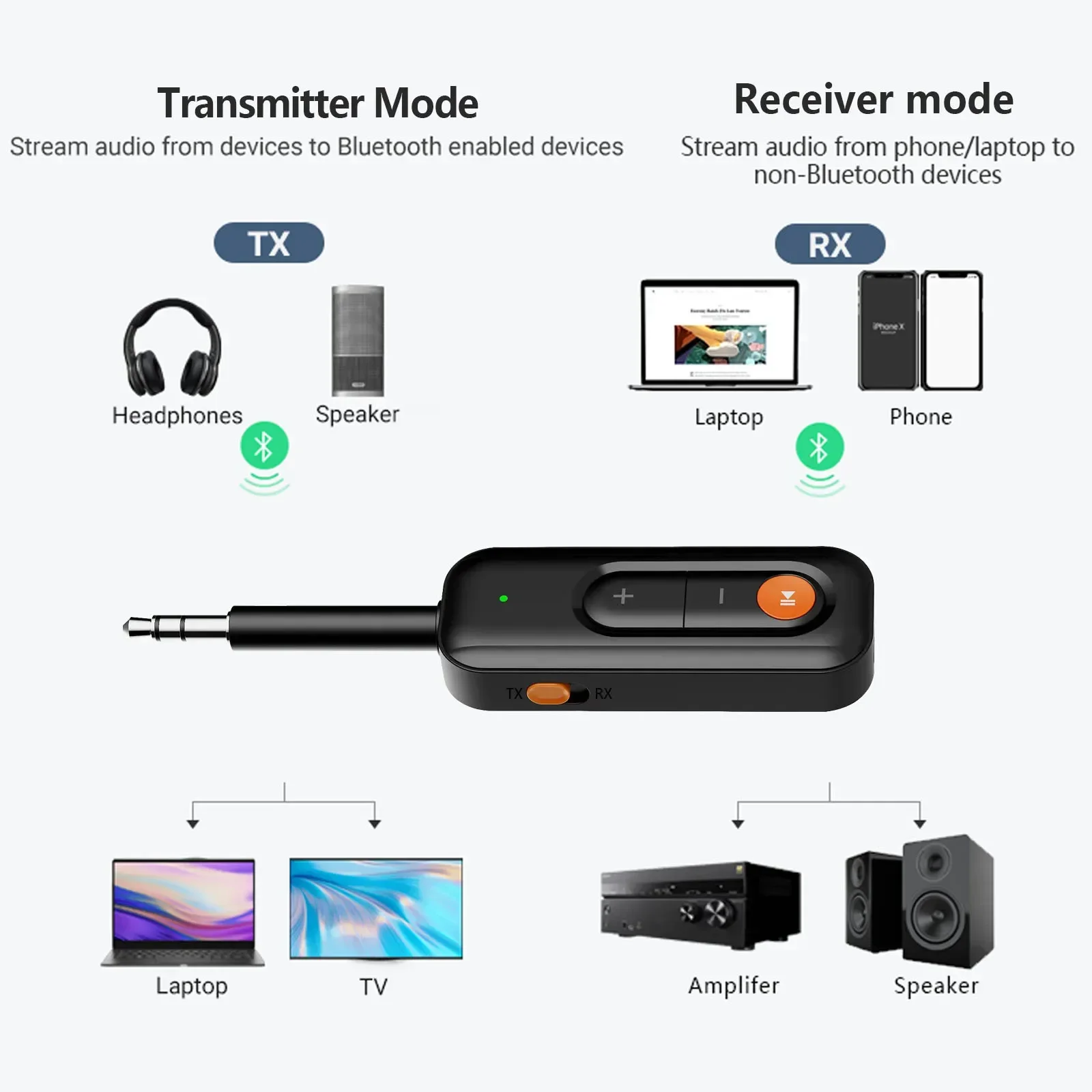 2 en 1 Bluetooth 5,2 transmisor receptor AUX Bluetooth transmisor de Audio portátil Mini 3,5 MM adaptador inalámbrico estéreo sin pérdidas