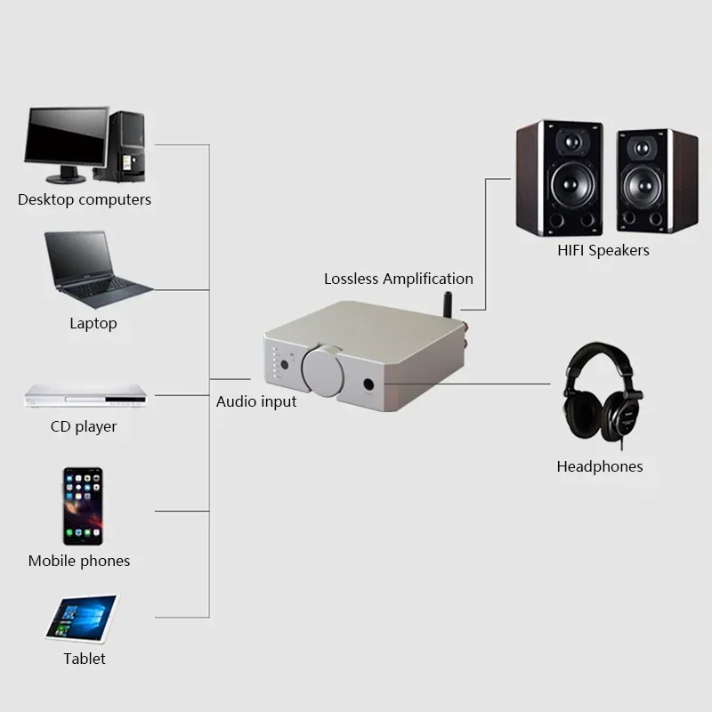 Audiophile Dual Balance Power Amplifier Bluetooth 5.0 200W High Power HIFI Digital Audio Amplifier USB Playback HDMI Input