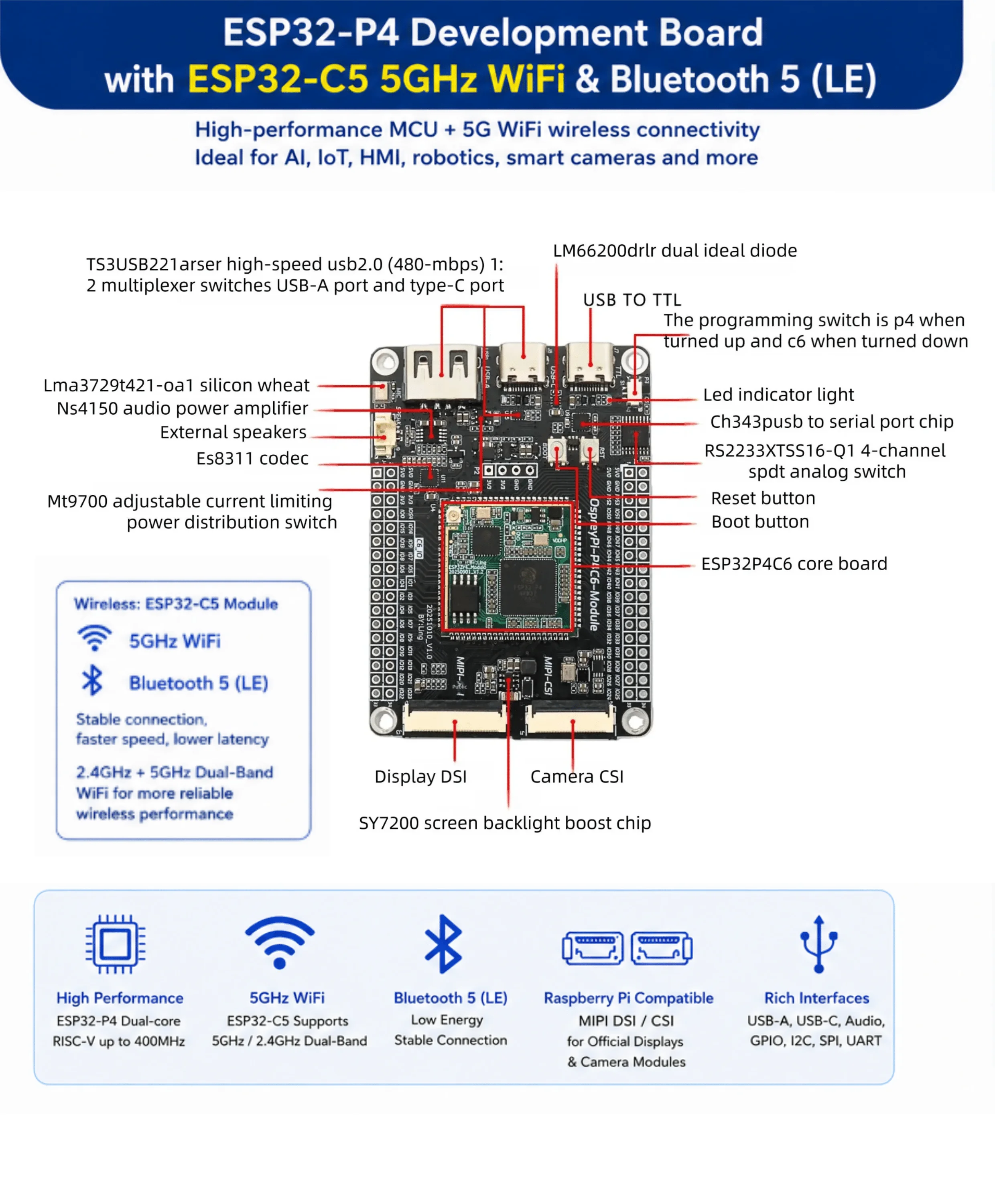 ESP32P4C5 Core Board Entwicklungsboard Kann mit Antenne, Kamera, Lautsprecher Ausgestattet Werden und Unterstützt KI-Sprachinteraktion – Detail 2