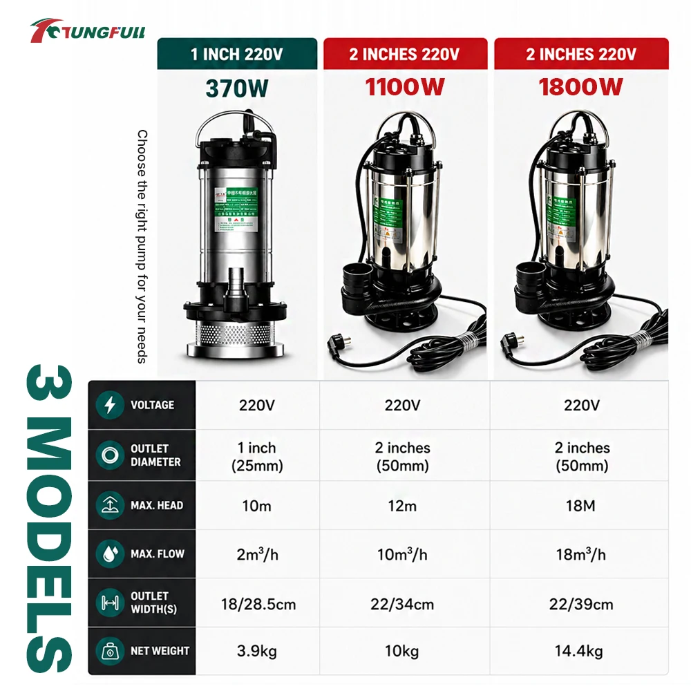 Stainless Steel Farm Water Pum - Farming Pump For Agriculture 评论和价格
