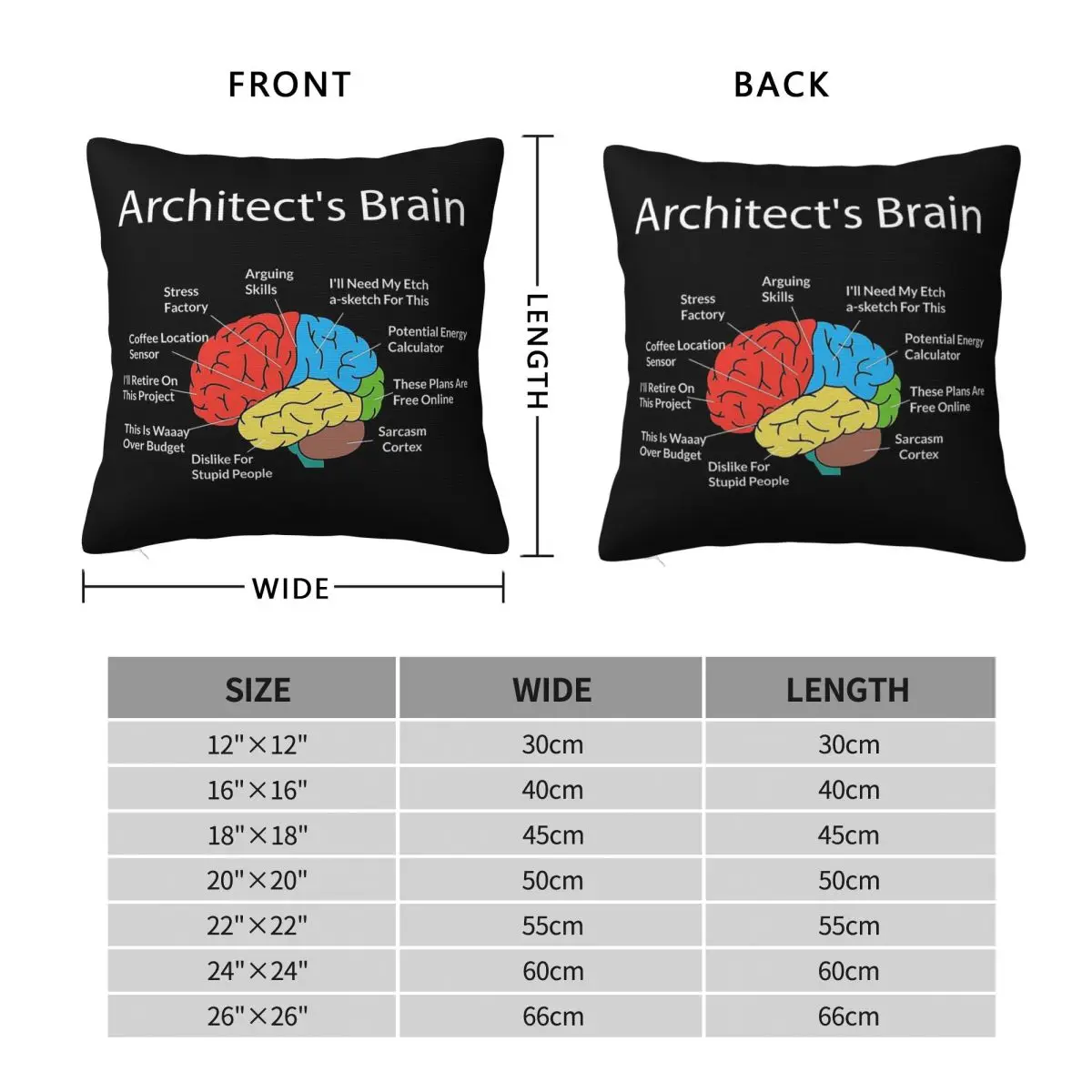 Funny Architect Brain Pillowcase Polyester Linen Velvet Creative Zip Decorative Throw Pillow Case Home Cushion Cover