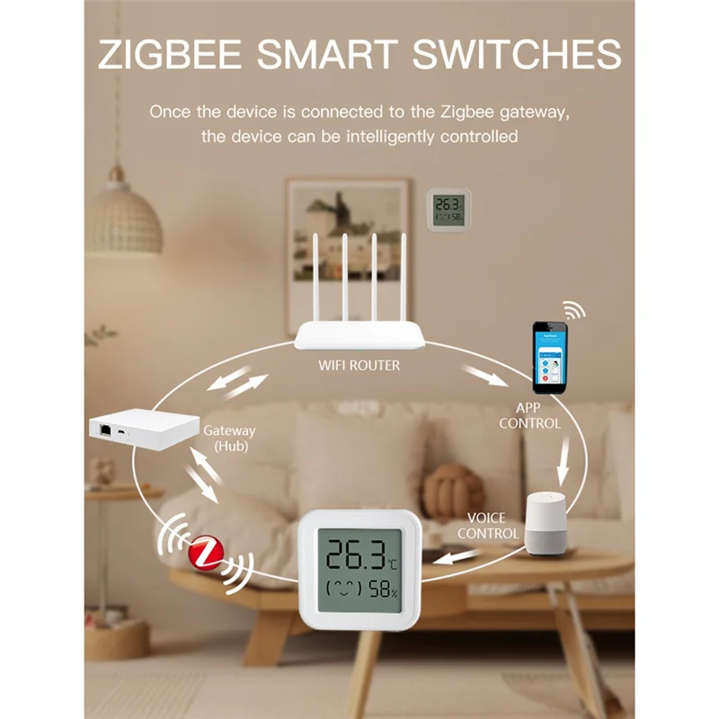 Sensor Kelembaban Suhu Tuya Zigbee dengan Layar LCD Monitor Aplikasi Pintar Waktu Nyata dari Jarak Jauh untuk Alexa/Google Home