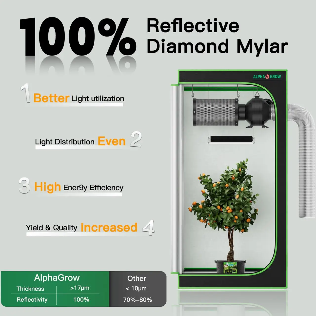 

ALPHAGROW Grow Tents 2x2/3x3/4x2/4x4 Ft Compact - 100% Reflective 1680D Mylar Hydroponic System