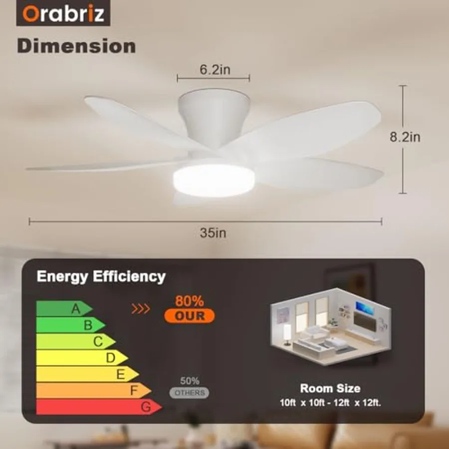 35 Inch Ceiling Fan with Lights and Remote Control, Quiet Modern Low Profile Fan Light with 6 Speeds, Dimmable LED, Reversible