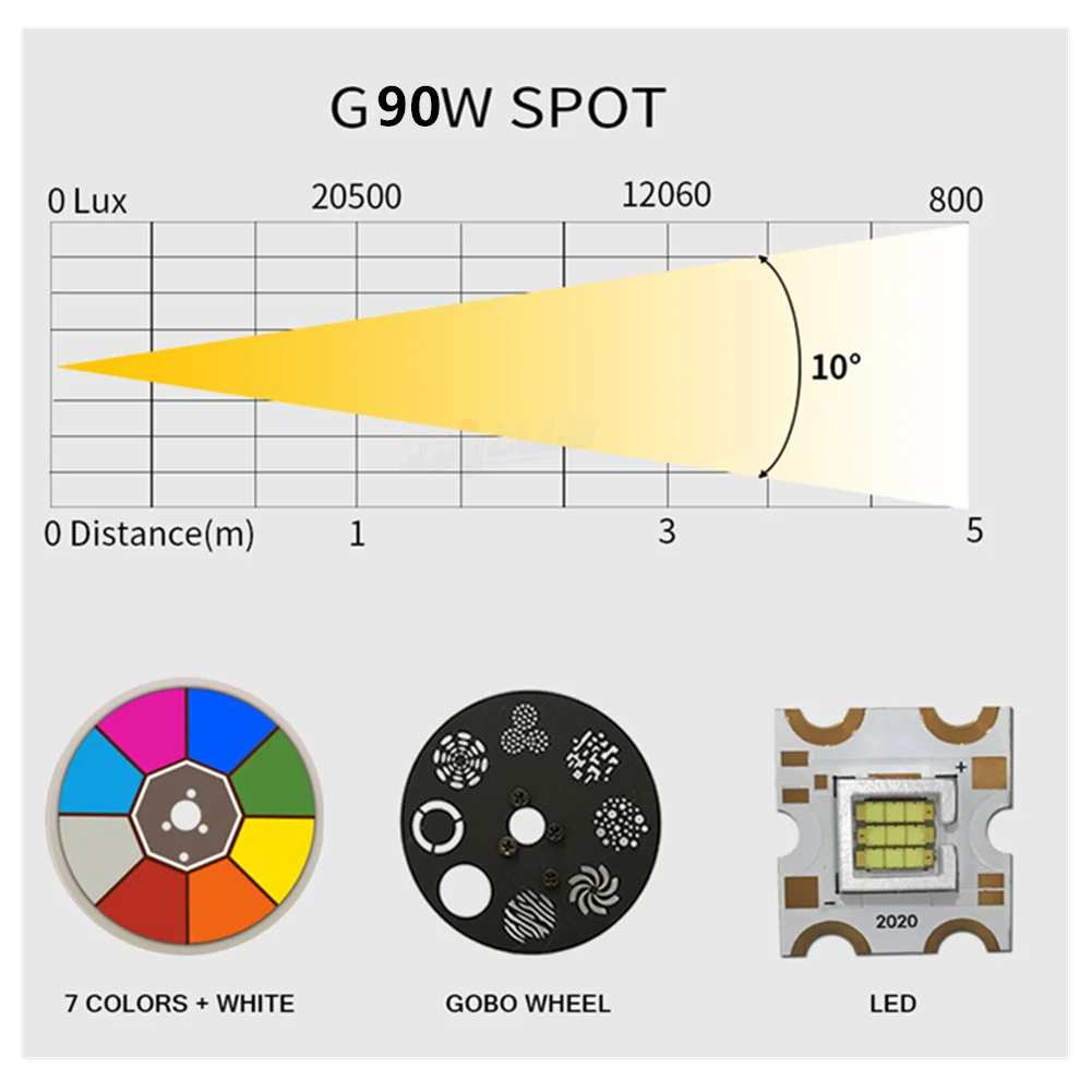 Minicabezal Led de cabeza móvil, foco Dmx de 60W para Club, Dj, iluminación de escenario, fiesta, discoteca, evento de boda