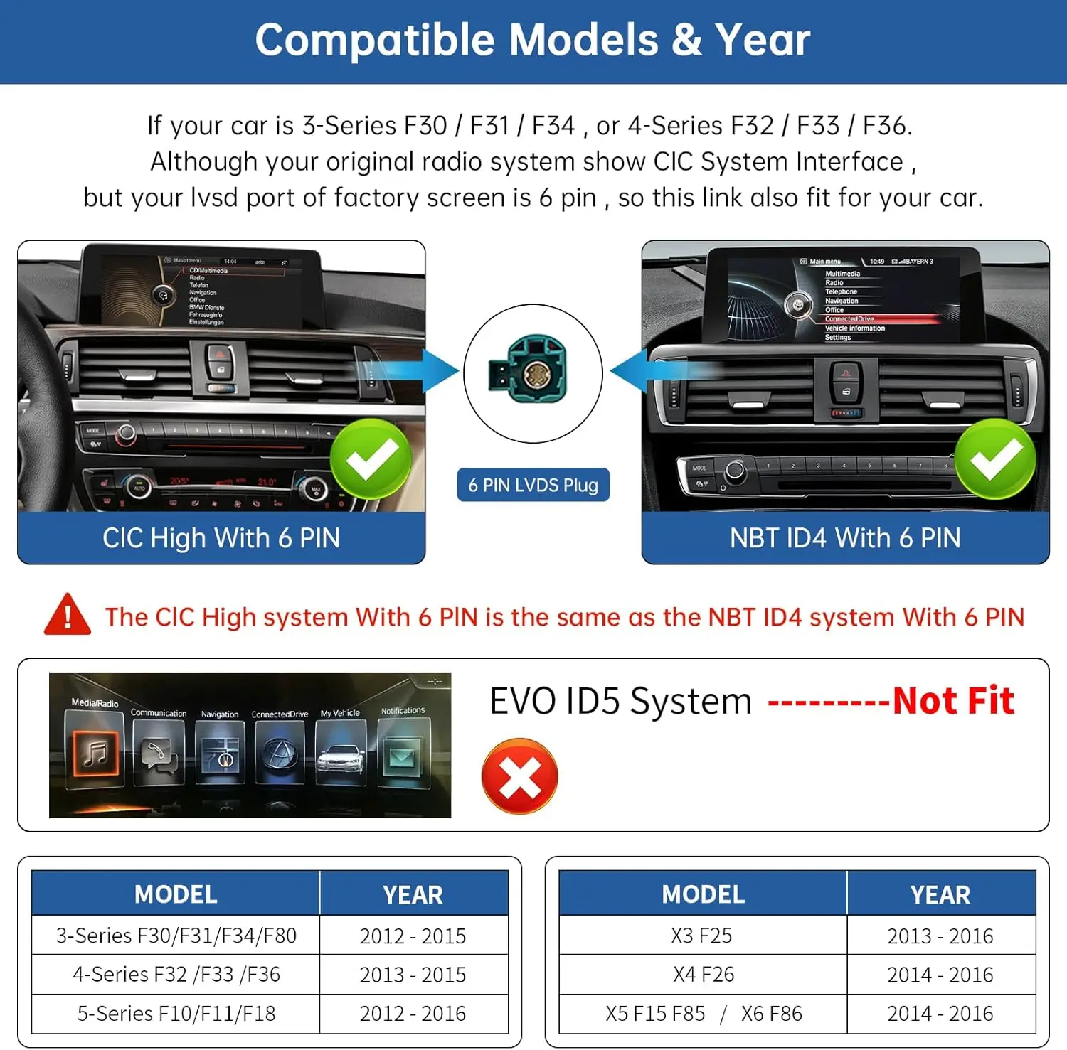 Wireless Carplay Android Auto for BMW 3 4 5 Series X3 X4 X5 X6 2012-2016 Year with NBT System, Carplay Retrofit Kit Dec