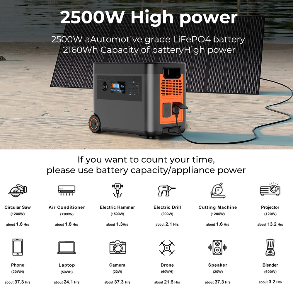 

110v 220v Lifepo4 Lithium Ion Battery High Capacity 2160Wh Outdoor Generator Camping Bank 2500W Portable Power Station