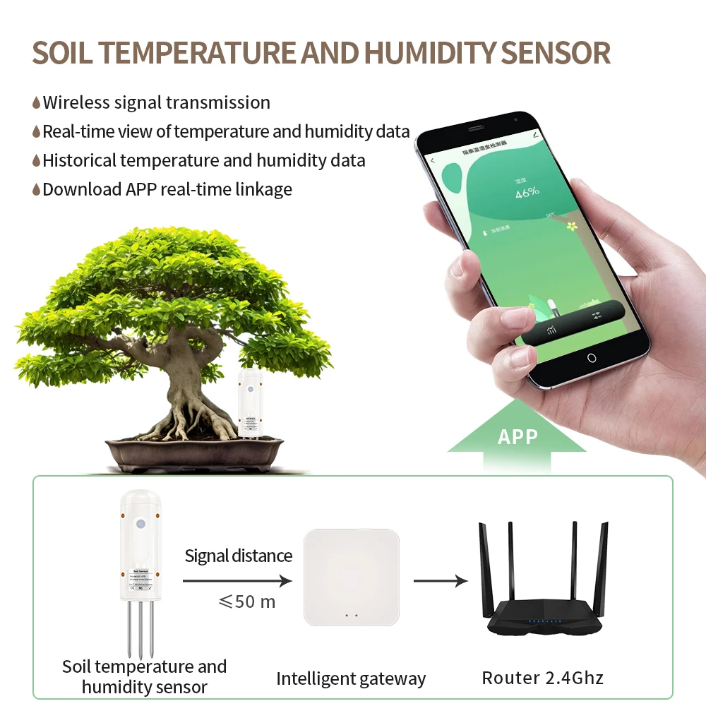 Tuya Zigbee Smart Soil Tester Temperature and Humidity Meter Thermometer Hygrometer Garden Automation Irrigation Detector