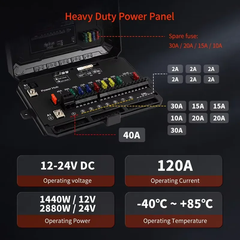 Customized 2880W 120A 12V 24V 9 Gang APP Control Switch Panel DRL Flash Strobe Programmable for 4X4 UTV Van Heavy Trucks