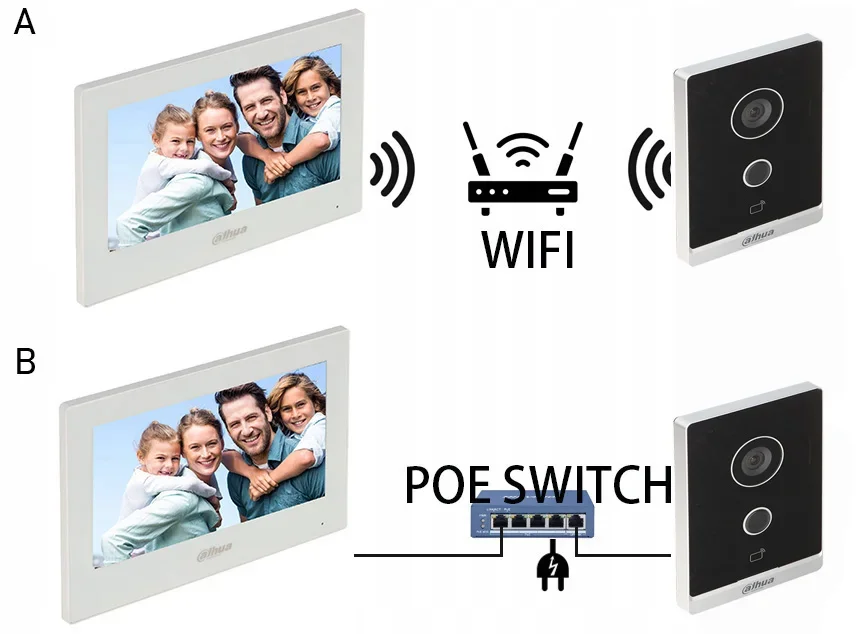 Mutil language Dahua VTO2211G-WP POE WIFI Video Intercom camera kit IP Villa Door Station Outdoor Control with monitor