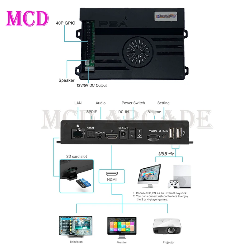 Pandora Saga Box EX 2022 en 1, juego Arcade con WiFi, descarga, función de ahorro, 40 Pines, placa PCB, 10888