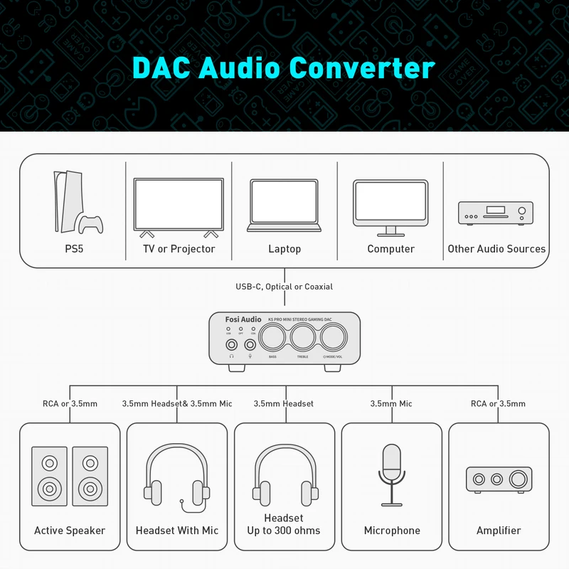 DAC Fosi Audio K5 PRO USB para Games — foto 6