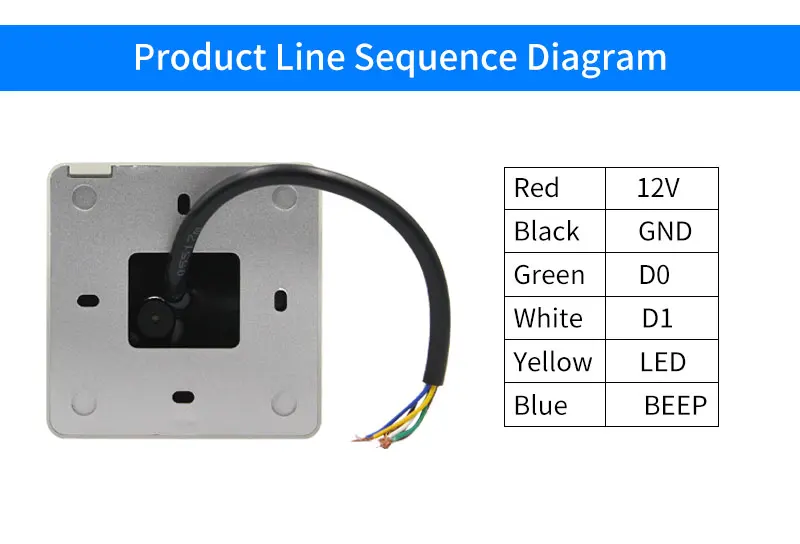 복제 방지 암호화 RFID 카드 액세스 제어 리더, 복제 방지 RFID 카드, Wiegand 출력 카드 리더, 릴레이 없음