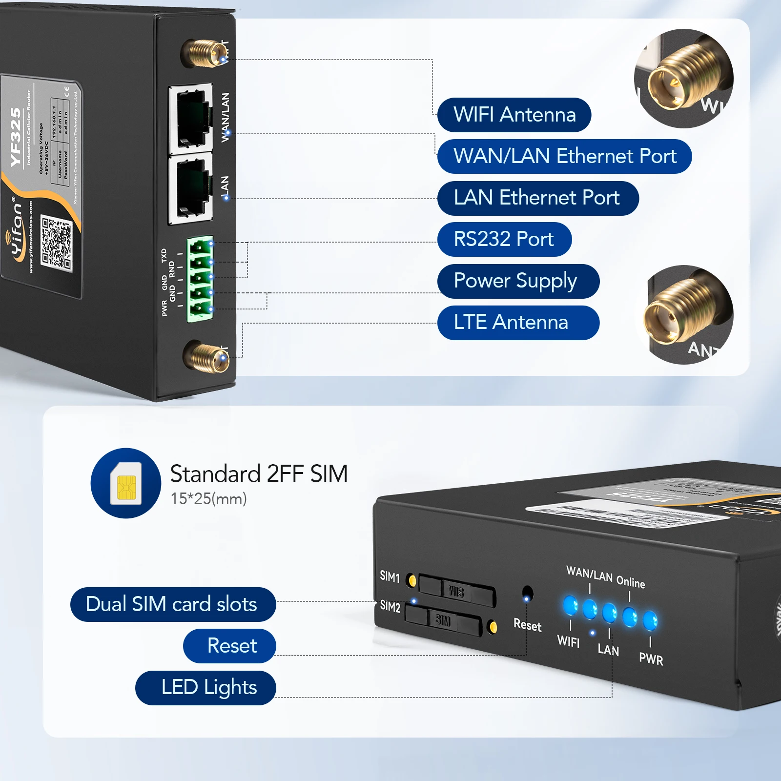 YF325 Rugged Industrial WIFI VPN Router Dual Sim 4G LTE Router with Sim Card Slot for M2M/IOT