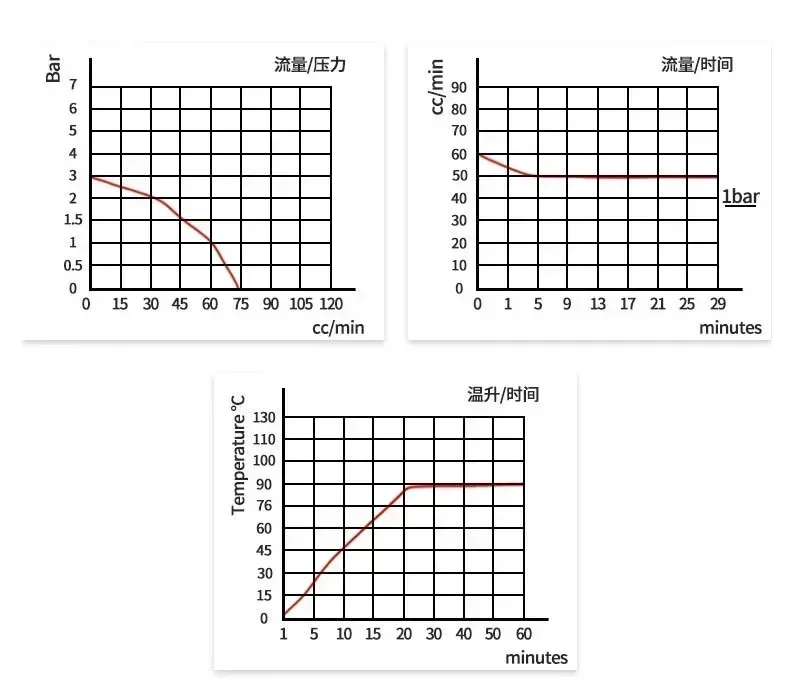 JYPS-2/4 Электромагнитный плунжерный насос переменного тока 220 В-240 В 7 Вт Система всасывания воды для парового утюга/швабры/пароварки для одежды/кофемашины