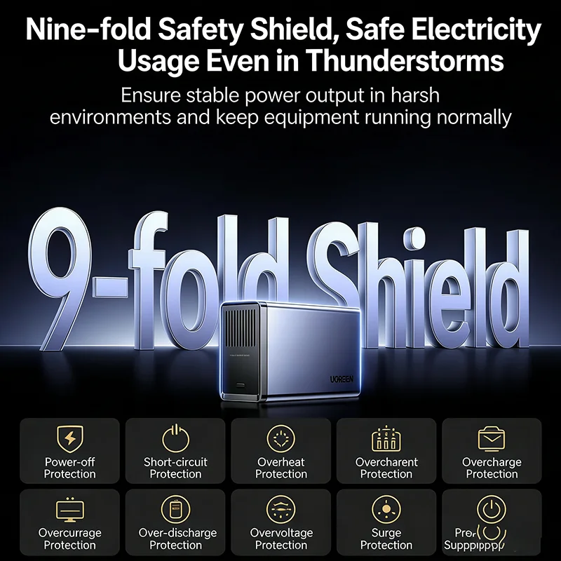 UGREEN NAS UPS 300W DC Battery Backup Surge Protector 24000mAh Uninterruptible Battery Power Supply Compatible for DXP6800 8800 view 4