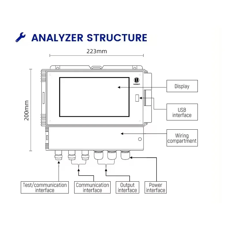 Unique Digital Oem … - image