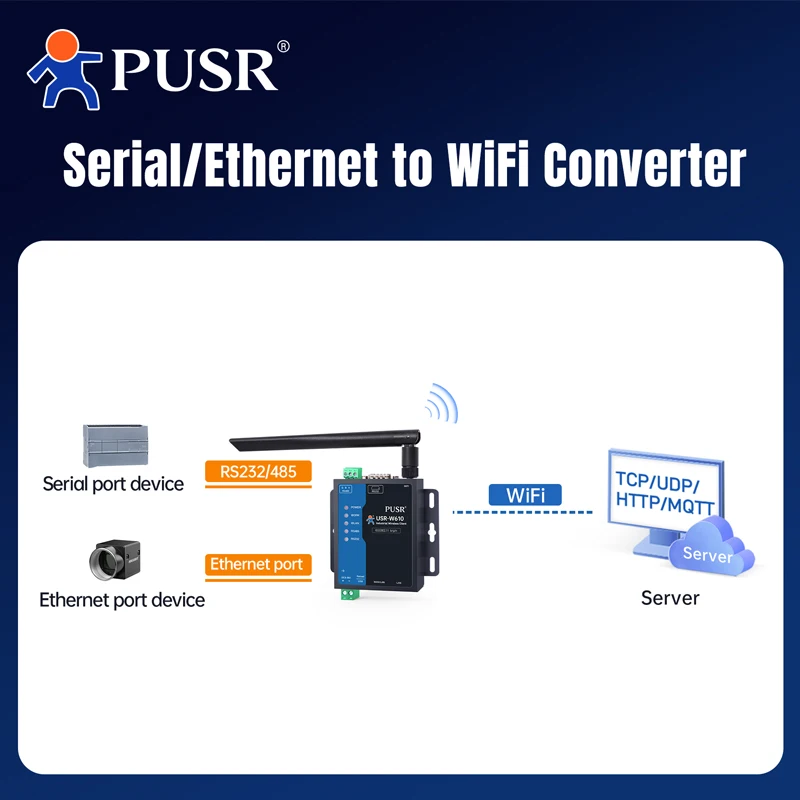 محول PUSR Serial RS485 RS232 إلى WiFi عميل لاسلكي صناعي Modbus Gateway MQTT بروتوكول USR-W610 (إصدار Qualcomm)
