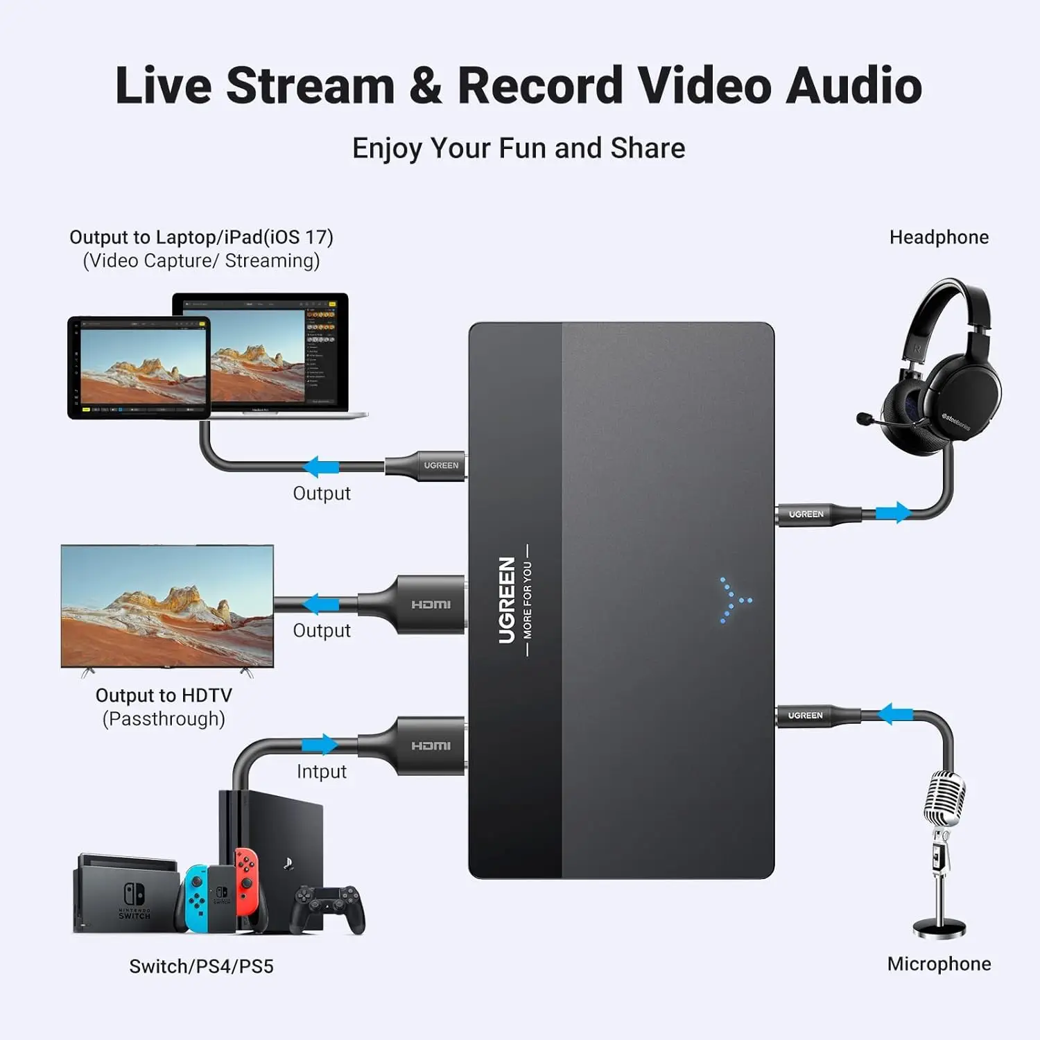 

2025UGREEN 4K Video Capture Card, Full HD 1080P 60FPS USB/Type-C 3.0 HD-MI Video Capture Device With Ultra-Low Latency for Strea