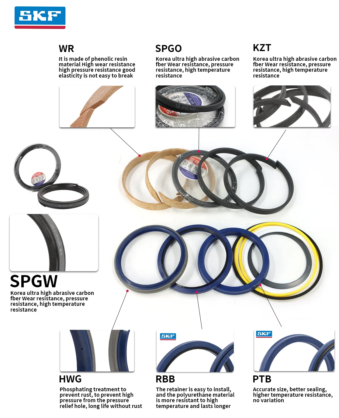 For Excavator Arm Boom Bucket Hydraulic Cylinder Repair Seal Kit Volvo Ec210b Ec220d Ec240b Ec290b Ec360b Ec460b