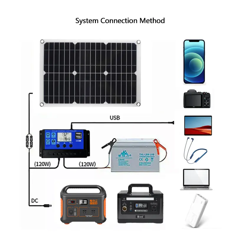 500W 18V Portable Solar Panel 12V Waterproof USB Port Solar Power Solar 5V  Battery Charger Outdoor Camping Phone Power Bank