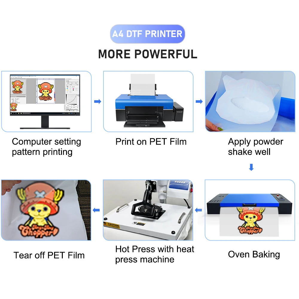 Imagem -04 - Pacote de Impressora de Transferência Dtf Diretamente para o Filme Dtf Máquina de Impressão de T-shirt para Roupas de T-shirt a4 L805