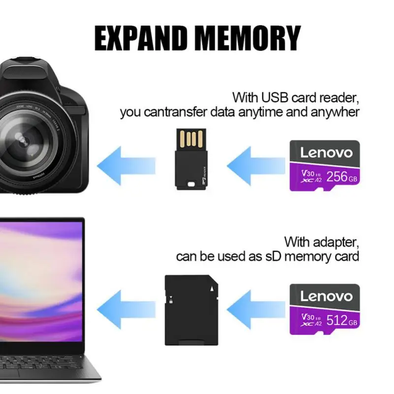 Lenovo NEW Micro TF SD Card 64GB 128GB Original High Endurance 100MB/s Memory Card V10 V30 Class 10 TF Card 4K Video For camera