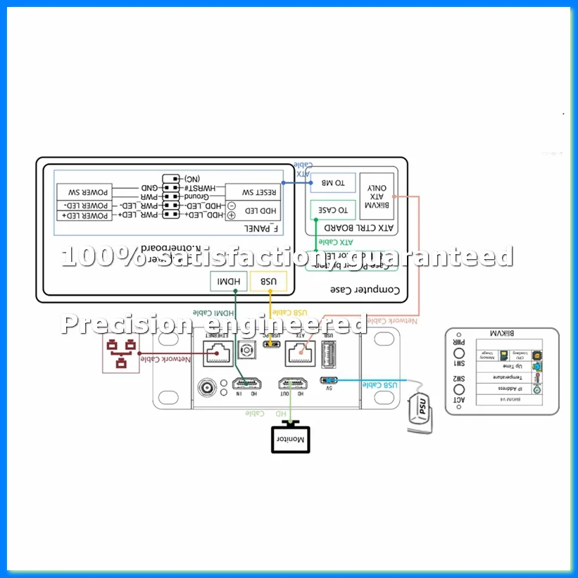 BliKVM V4 Allwinner H313 Soc KVM over IP PoE -Comaptible Video Loop Through PiKVM Video Capture Plug and Play-ELEC