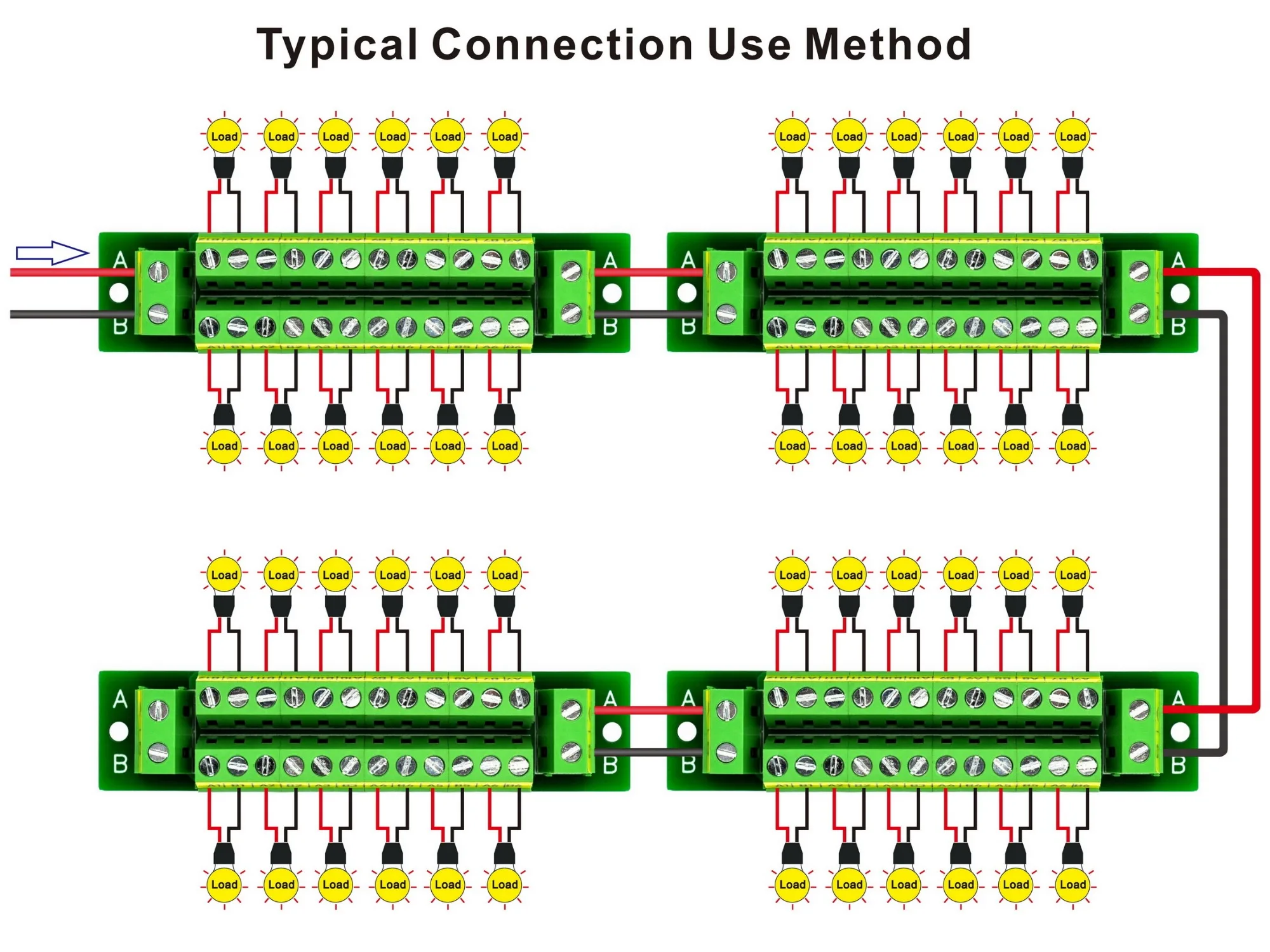 OONO 16Amp 48V 2x12 Position Terminal Block Distribution Module