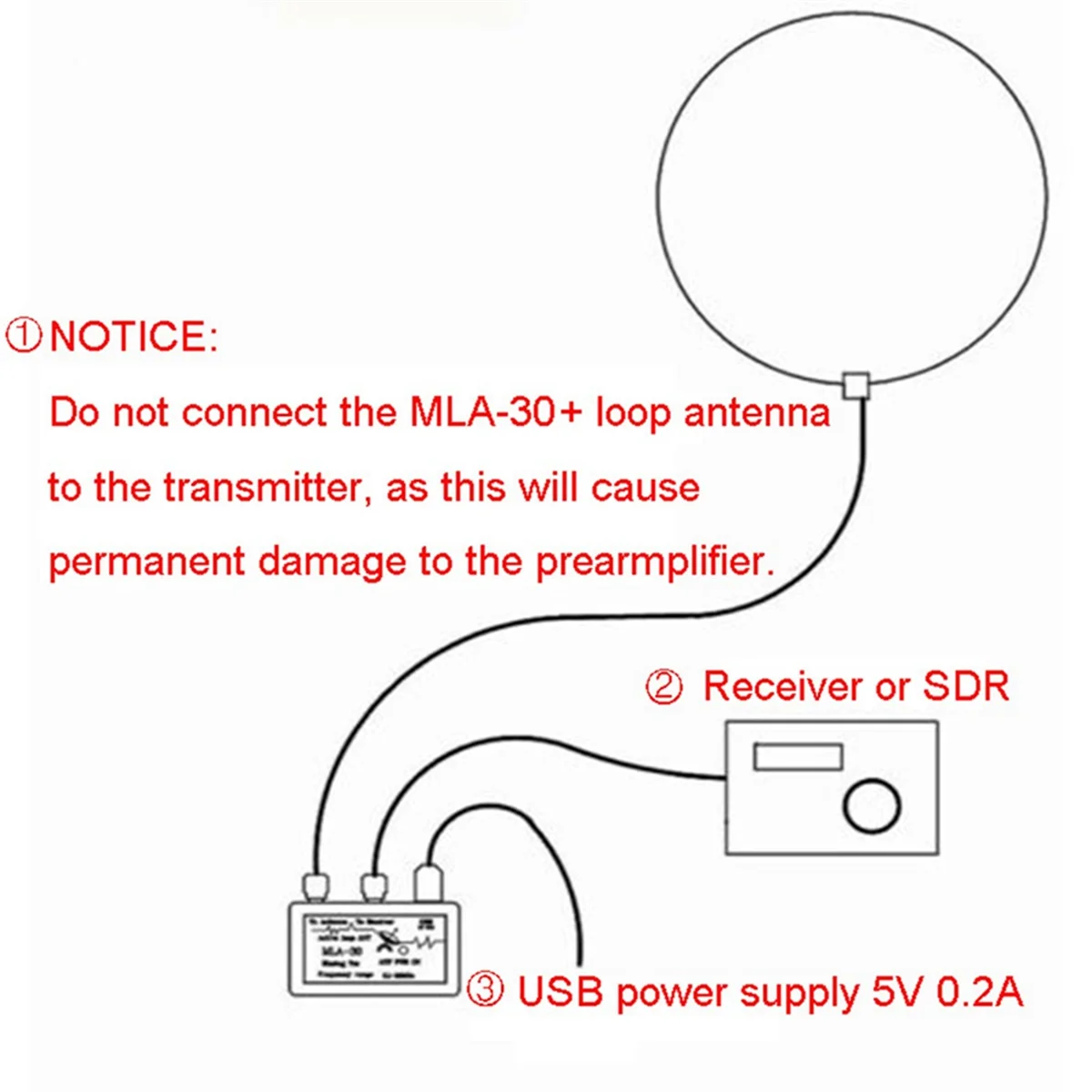 ABJU MLA30+ -30 MLA30 Plus Active Magnetic Loop Antenna HA SDR Short Medium Wave Radio Antenna Low Noise 500KHz-30MHz