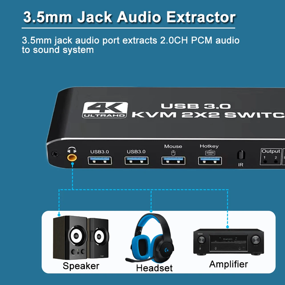 2x2 KVM Switch 4K 60Hz Dual Monitor KVM Extended Display USB KVM Switcher 2 in 2 out for 2 Computers Share 2 Monitors