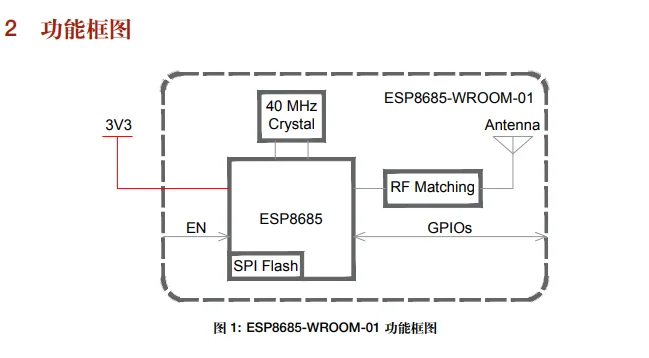 ESP8685-WROOM-01 2.4 GHz Wi-Fi/Bluetooth 5 module